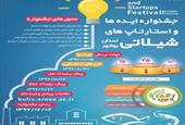 برگزاری رویداد ایده ها و استارت آپ های شیلاتی استان بوشهر