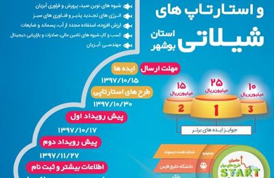 برگزاری رویداد ایده ها و استارت آپ های شیلاتی استان بوشهر 